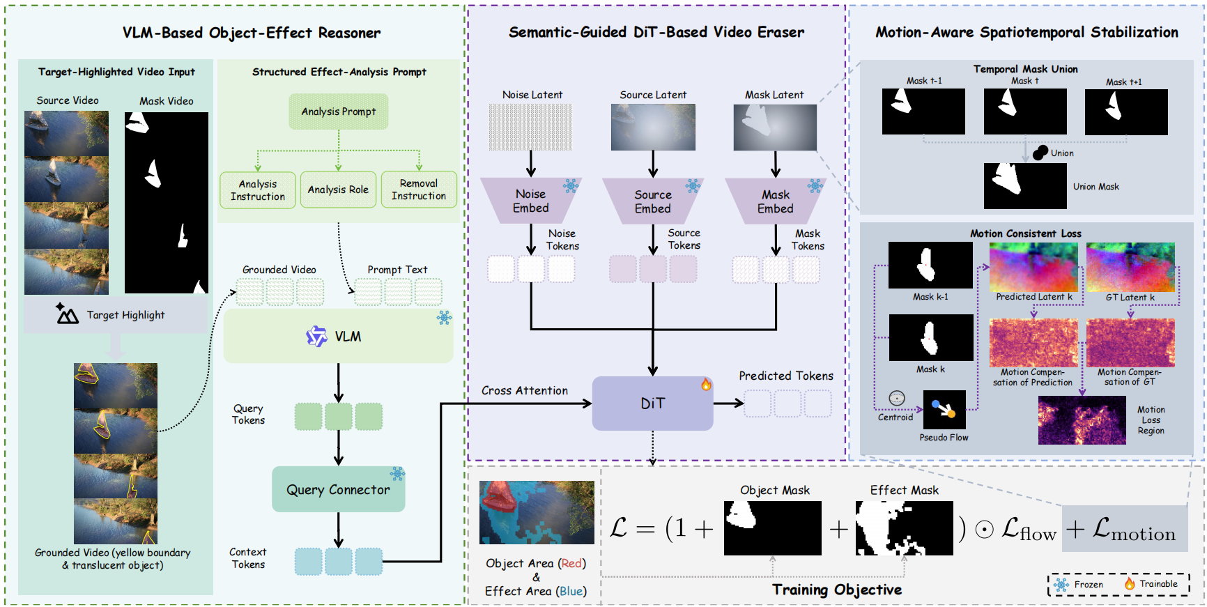 Overview of the EffectLearner framework